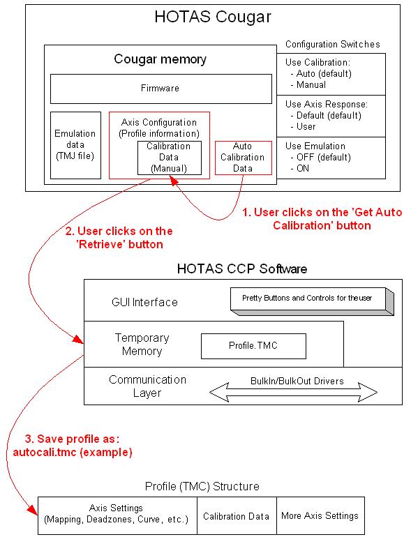 Understanding Calibration